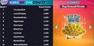 陈妤颉明年战尤金世青赛+名古屋亚运会 最大悬念！能否就读NCAA？